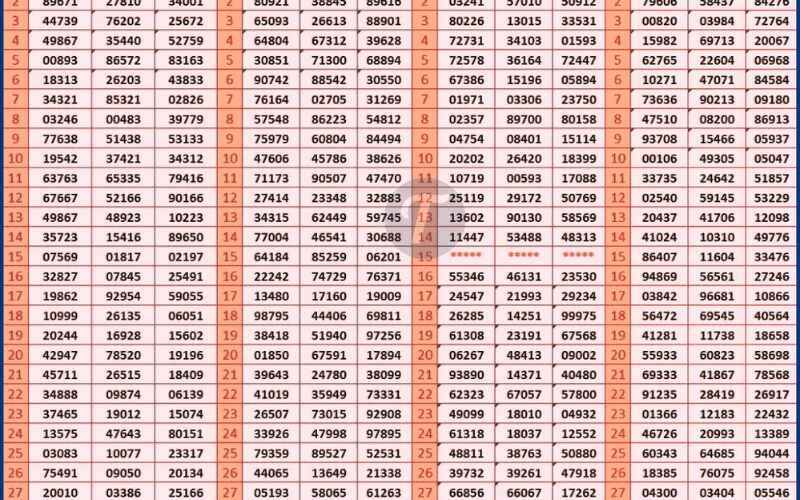 understanding dear lottery chart